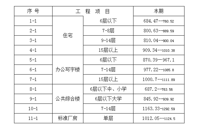 ���Ź����217��(�й���)����